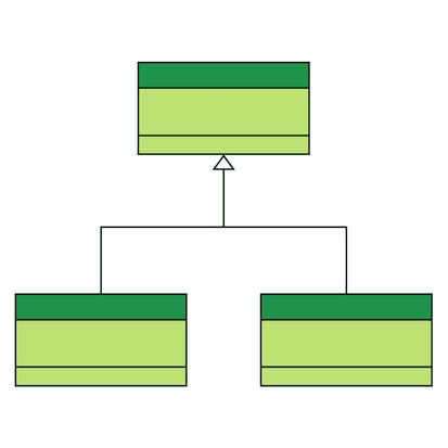 Object-Oriented Design