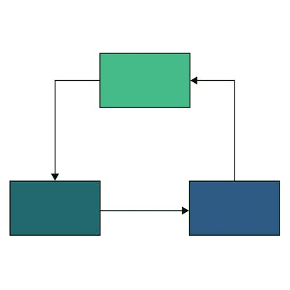 Design Patterns