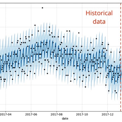 Intro to Time Series Analysis in R