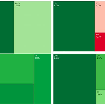 Building Stock Returns Heatmap with Tableau