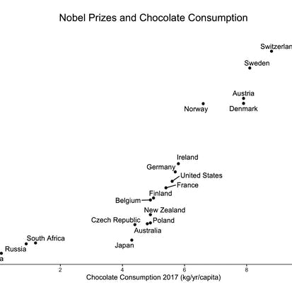 Essential Causal Inference Techniques for Data Science