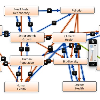 Human Predicament Complex Modeling