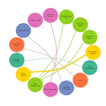 Visualizing static networks with R