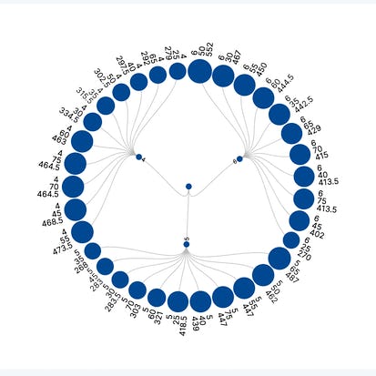 NetLogo's BehaviorSpace + RAWGraphs