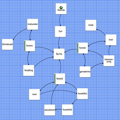 Interactive, Nonlinear Stories with Twine