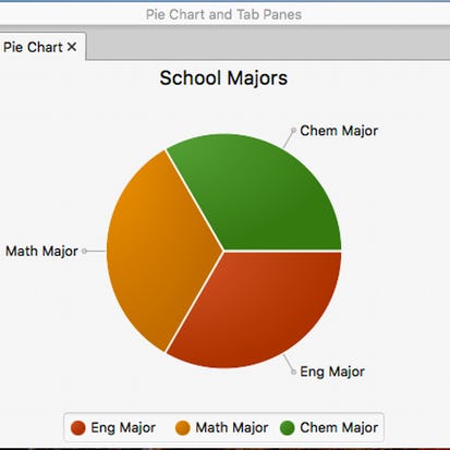Display Simple Data with Pie Chart and Tabbed Pane in JavaFX