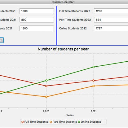 Display Student Data with Linechart and Separator in JavaFX