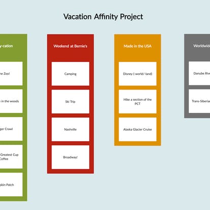 Create an Affinity Diagram Using Creately