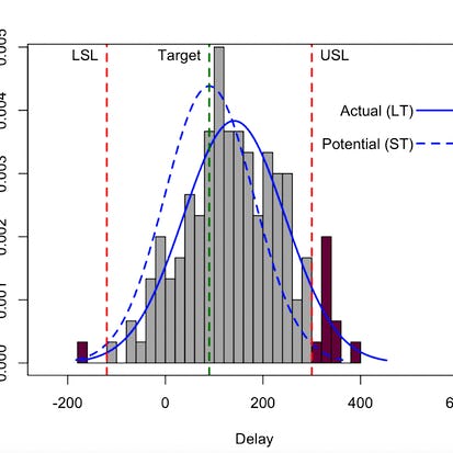 RStudio for Six Sigma - Process Capability