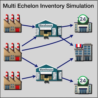 Multi-Echelon Inventory Simulation Using R Simmer