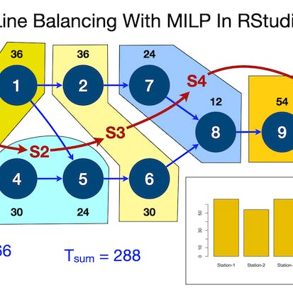 Line Balancing With MILP Optimization In RStudio