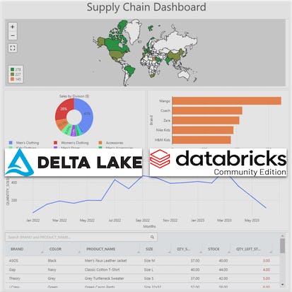 Data Management with Databricks: Big Data with Delta Lakes
