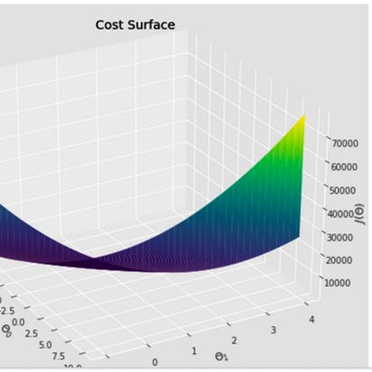 Linear Regression with NumPy and Python