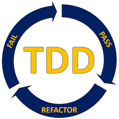Test-Driven Development