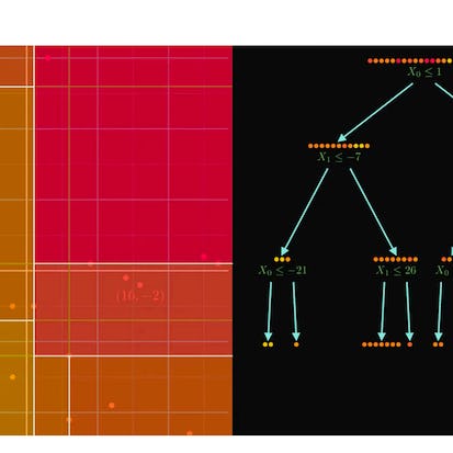 Analyzing Thermodynamics Processes using Wolfram notebook