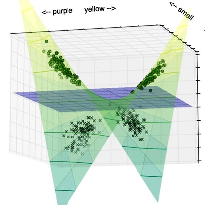 Non Linear SVM Classification -using SCKIT learn