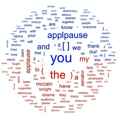 Exploratory Data Analysis with Textual Data in R / Quanteda