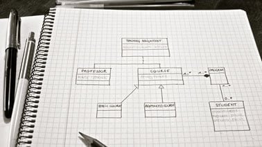 UML Class Diagrams for Software Engineering