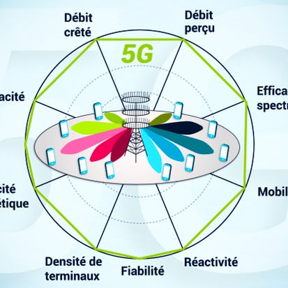 5G Network Fundamentals