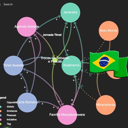 Introdução a Mapas de Relação com Kumu