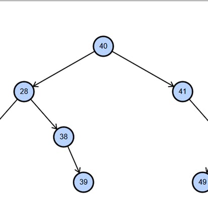 Use a Binary Search Tree to Process Simple Data in Java