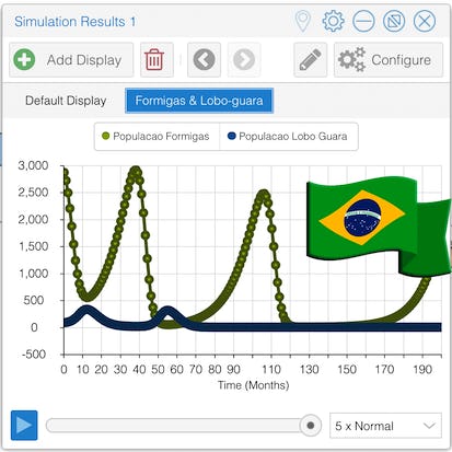 Modelo de Ecossistema com Insight Maker