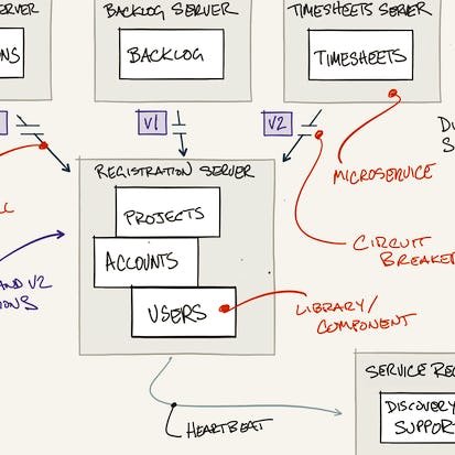 Software Architecture for Big Data