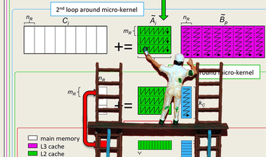 LAFF-On Programming for High Performance