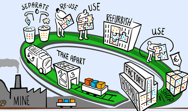 Waste Management and Critical Raw Materials