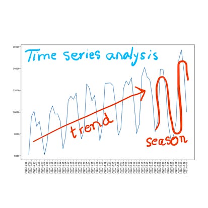 Compare time series predictions of COVID-19 deaths