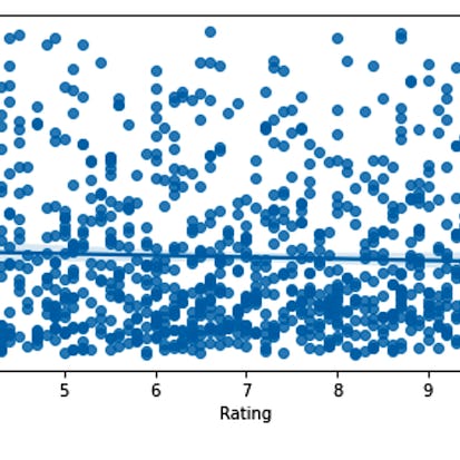 Análisis exploratorio de datos con Python y Pandas