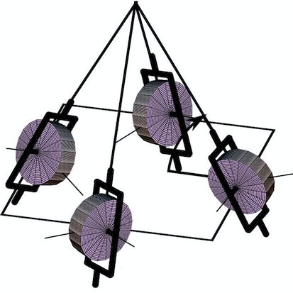 Attitude Control with Momentum Exchange Devices