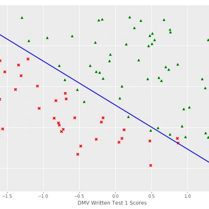 Logistic Regression with NumPy and Python