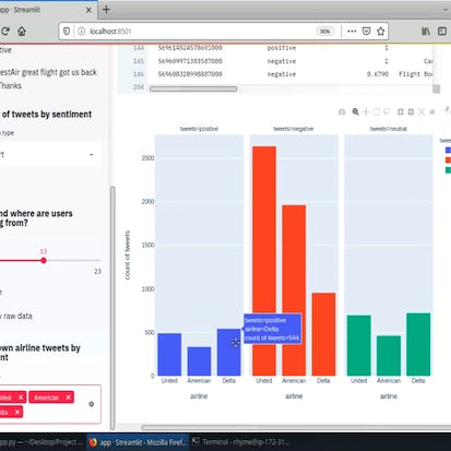 Create Interactive Dashboards with Streamlit and Python