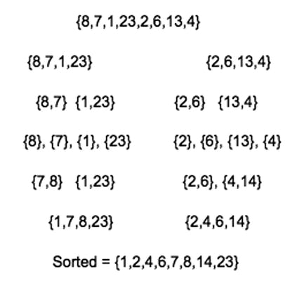 Arrange student marks using Merge Sort algorithm