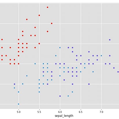 Principal Component Analysis with NumPy