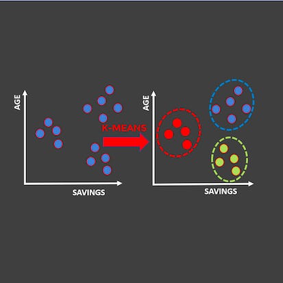 Unsupervised Machine Learning for Customer Market Segmentation
