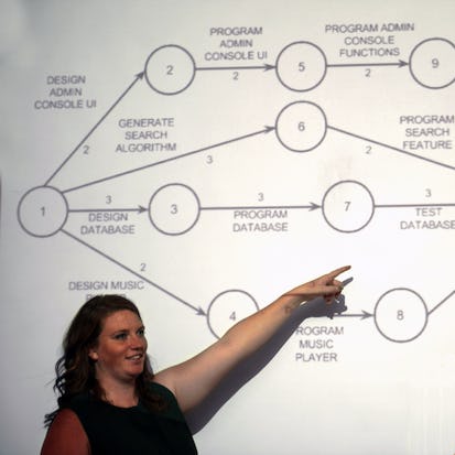 Agile Planning for Software Products