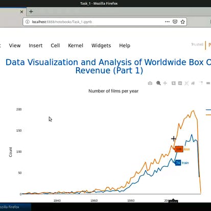 Analyze Box Office Data with Seaborn and Python