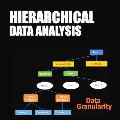Time Series Data Visualization And Analysis Techniques