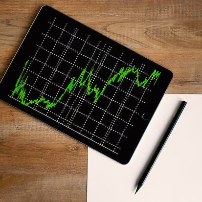 Investment Risk Management