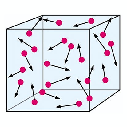 Ideal Gases