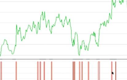Stock Analysis: Create a Buy Signal Filter using R and the Quantmod Package