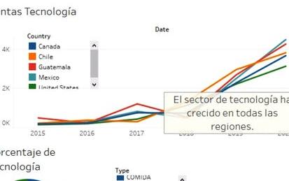 Tableros e Historias en Tableau