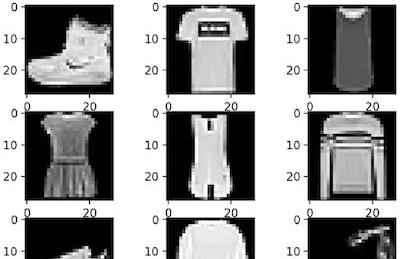 Fashion Image Classification using CNNs in Pytorch