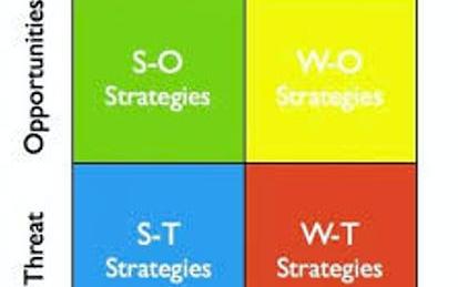 How to Use the TOWS Matrix to Analyze and Set Strategy