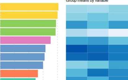Explainable Machine Learning with LIME and H2O in R