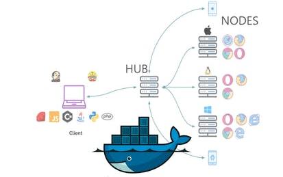 Selenium Test Execution On Docker Containers