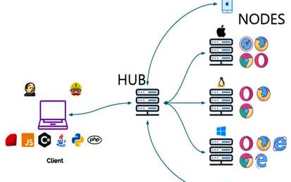 Cypress API test automation for absolute beginners