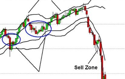Create Technical Stock Charts Using R and Quantmod